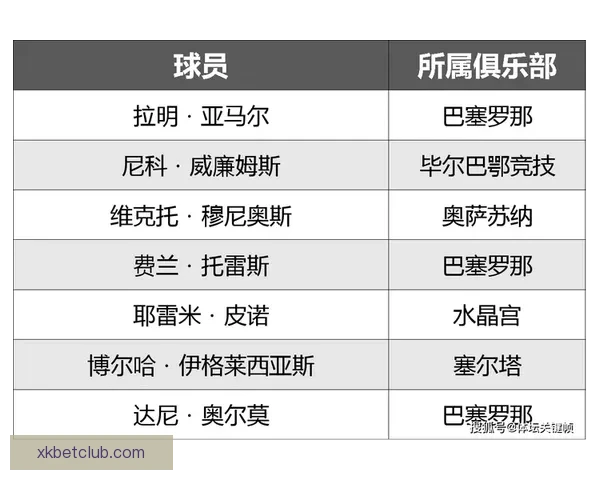 2026世界杯射手榜最新战况揭晓球员进球排名全解析